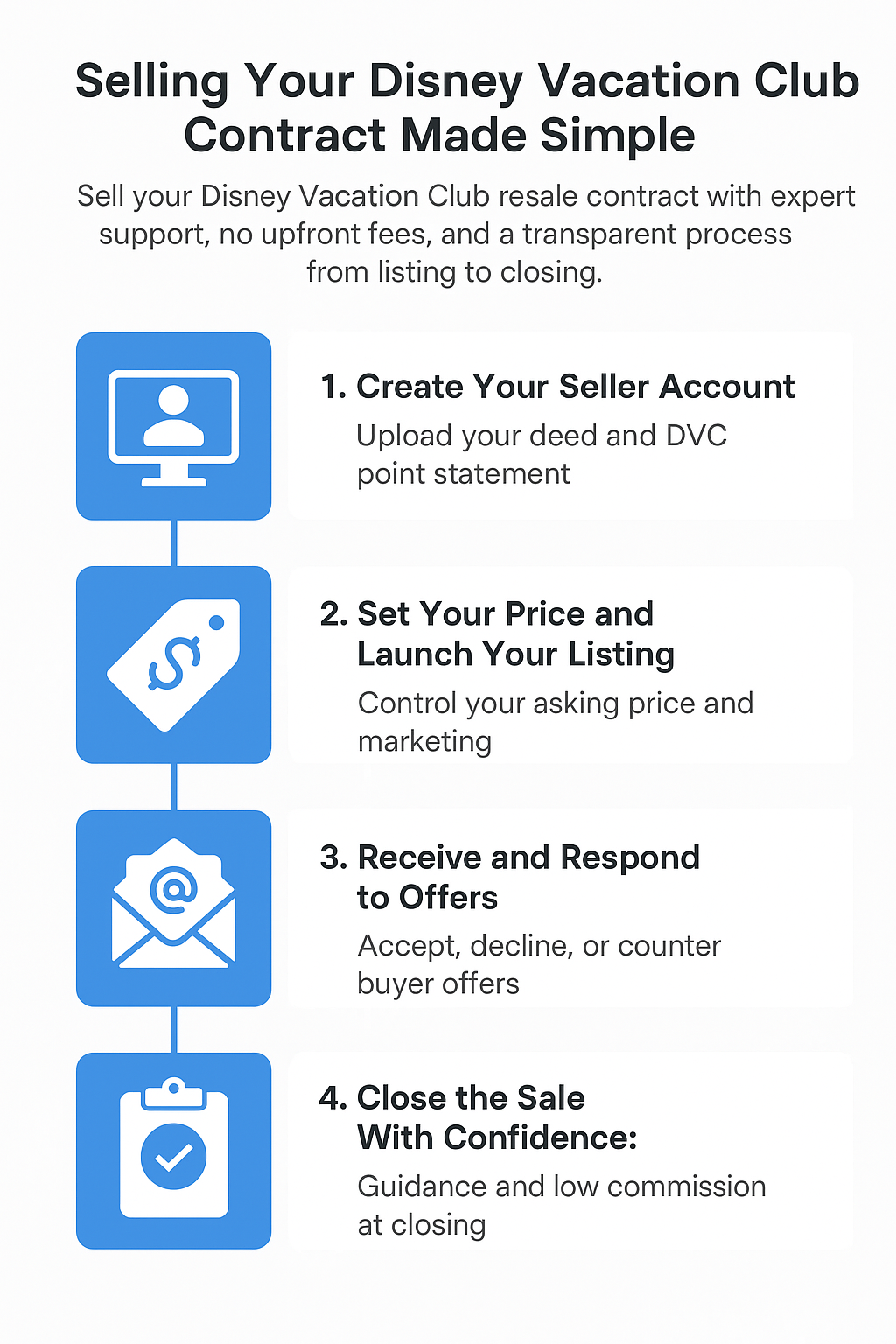 Guide to Selling DVC Resale Contract