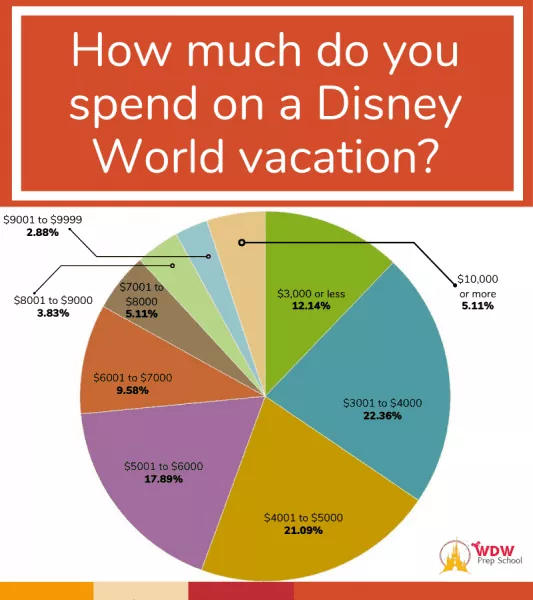 how-much-does-it-cost-to-go-on-a-disney-vacation