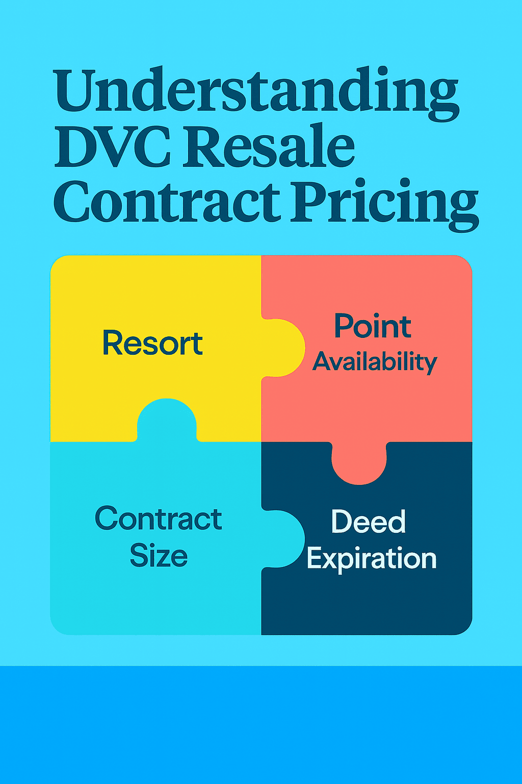 How to Price Your DVC Resale Contract for the Best Selling Results