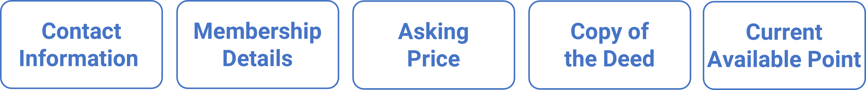 Selling Disney DVC: what information is needed?